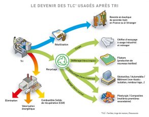 Regardez schéma recyclage : Eco-TLC-Recyclage